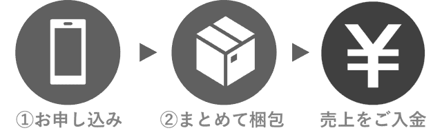 かんたん委託販売